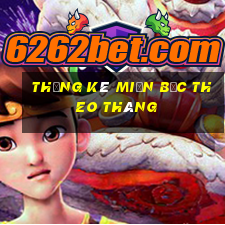 thống kê miền bắc theo tháng