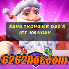 bang thong ke dac biet 100 ngay