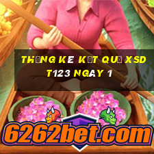 THỐNG KÊ KẾT QUẢ XSDT123 ngày 1