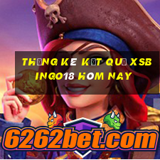 THỐNG KÊ KẾT QUẢ XSBINGO18 hôm nay