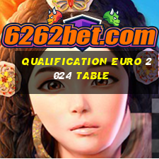 qualification euro 2024 table