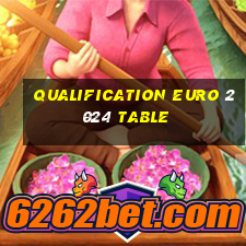 qualification euro 2024 table