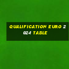 qualification euro 2024 table