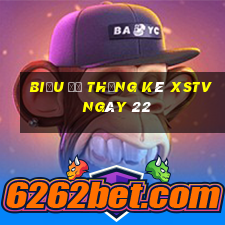 Biểu đồ thống kê XSTV ngày 22