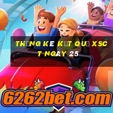 THỐNG KÊ KẾT QUẢ XSCT ngày 25