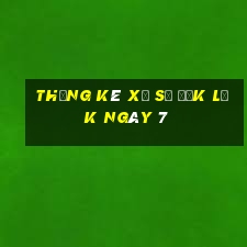 Thống kê Xổ Số đắk lắk ngày 7