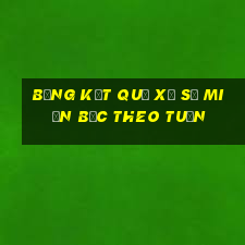 bảng kết quả xổ số miền bắc theo tuần