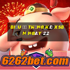 Biểu đồ thống kê XSBN ngày 22