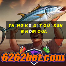 THỐNG KÊ KẾT QUẢ XSHG hôm qua