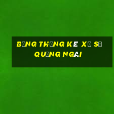 bảng thống kê xổ số quảng ngãi