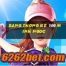 bang thong ke 100 minh ngoc