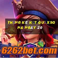 THỐNG KÊ KẾT QUẢ XSQNA ngày 20