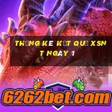 THỐNG KÊ KẾT QUẢ XSNT ngày 1