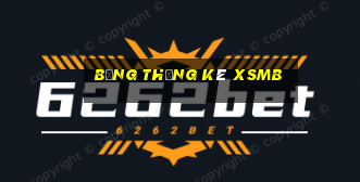 bảng thống kê xsmb