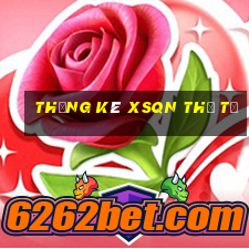 Thống kê XSQN thứ tư