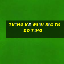 thống kê miền bắc theo tổng