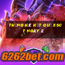 THỐNG KÊ KẾT QUẢ XSCT ngày 2