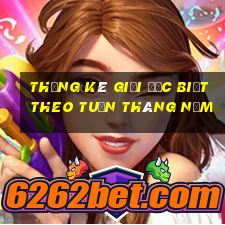 thống kê giải đặc biệt theo tuần tháng năm