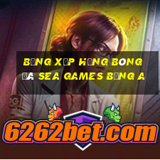 bảng xếp hạng bóng đá sea games bảng a