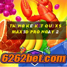 THỐNG KÊ KẾT QUẢ xs Max3D Pro ngày 2