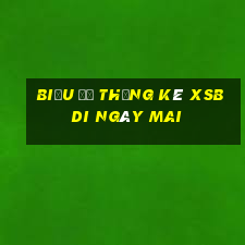 Biểu đồ thống kê XSBDI ngày mai