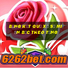 bảng kết quả xổ số miền bắc theo tổng