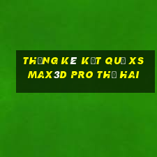 THỐNG KÊ KẾT QUẢ xs Max3D Pro thứ hai