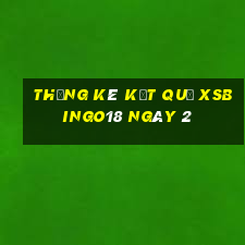 THỐNG KÊ KẾT QUẢ XSBINGO18 ngày 2