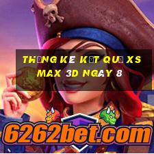 THỐNG KÊ KẾT QUẢ XS Max 3D ngày 8