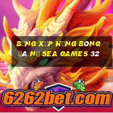 bảng xếp hạng bóng đá nữ sea games 32