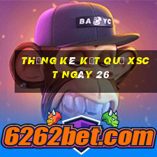 THỐNG KÊ KẾT QUẢ XSCT ngày 26