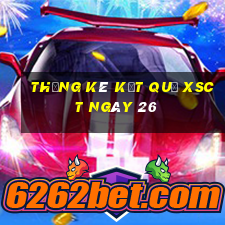 THỐNG KÊ KẾT QUẢ XSCT ngày 26