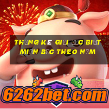 thống kê giải đặc biệt miền bắc theo năm