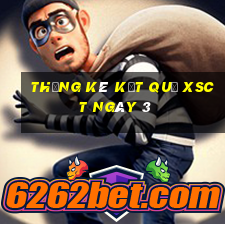 THỐNG KÊ KẾT QUẢ XSCT ngày 3