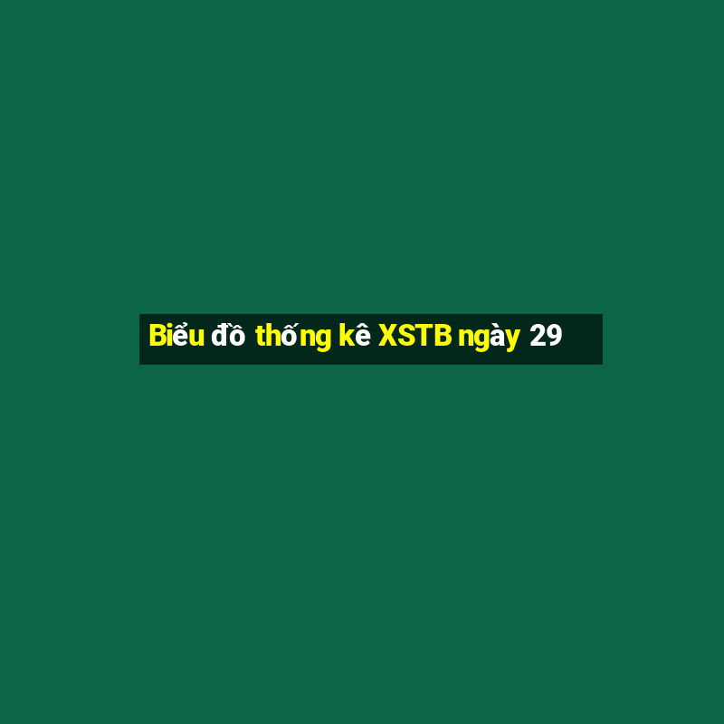 Biểu đồ thống kê XSTB ngày 29