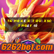 THỐNG KÊ KẾT QUẢ XSCT ngày 10