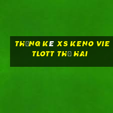 Thống kê XS Keno Vietlott thứ hai