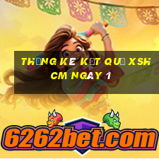 THỐNG KÊ KẾT QUẢ XSHCM ngày 1