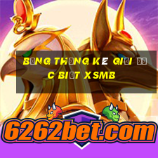 bảng thống kê giải đặc biệt xsmb