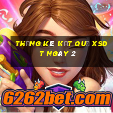 THỐNG KÊ KẾT QUẢ XSDT ngày 2