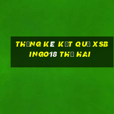 THỐNG KÊ KẾT QUẢ XSBINGO18 thứ hai