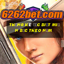 thống kê đặc biệt miền bắc theo năm