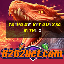 THỐNG KÊ KẾT QUẢ XSCM Thứ 2