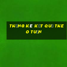 thống kê kết quả theo tuần